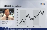 Zertifikate Aktuell: EUR/CHF - Vom starken Schweizer Franken profitieren